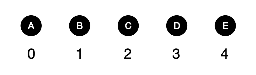 McDonald’s animals - candidate answer list