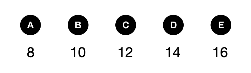Math problem – target score - candidate answer list