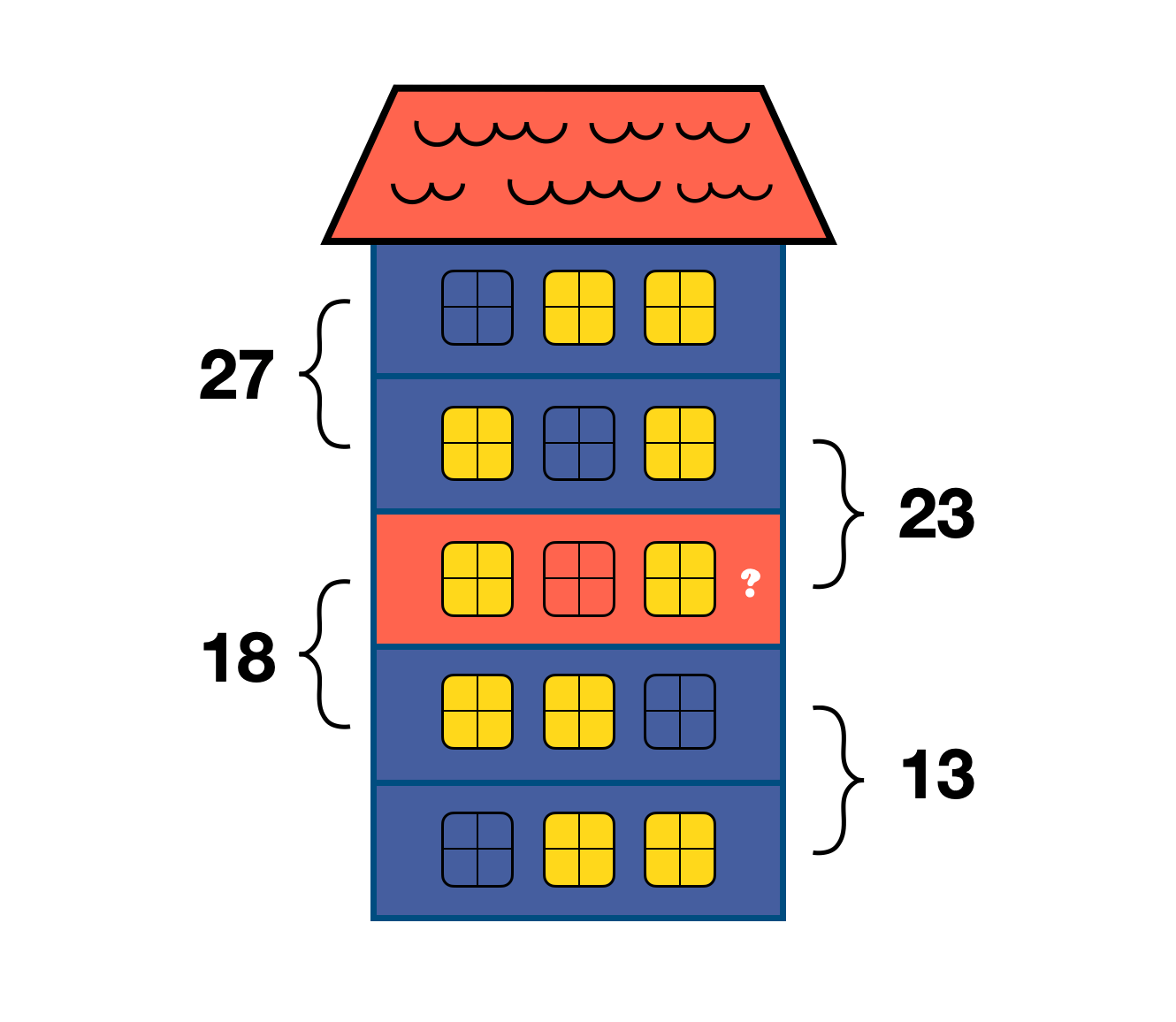 Math problems – 53 residents