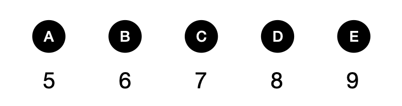 What’s this number? - candidate answer list