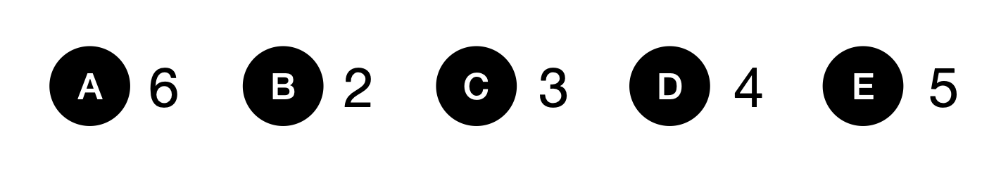 Logic Math Puzzle – Which digit does the star stand for? - candidate answer list