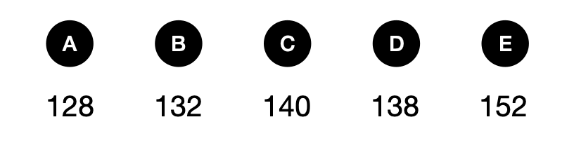 Can you find out the triangle area? - candidate answer list