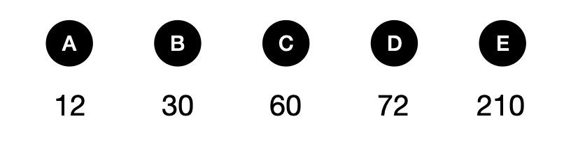 Logic Math Puzzle - candidate answer list