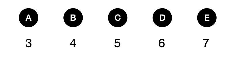 Can you solve this? - candidate answer list