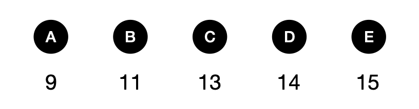 Can you solve this? - candidate answer list