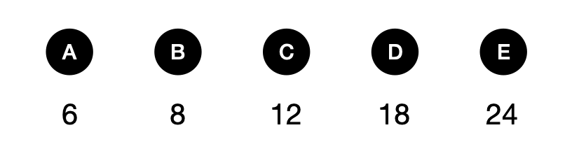 How many ways – Probability Math Puzzles - candidate answer list