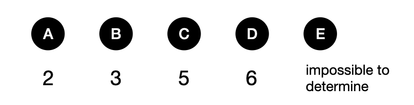 Can you solve this logic math puzzle? - candidate answer list