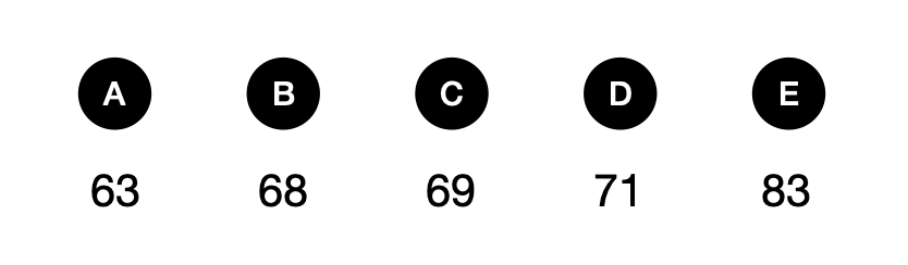 Can you solve this math puzzle? - candidate answer list