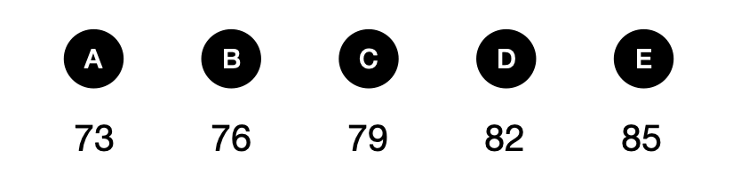 Can you solve this? - candidate answer list