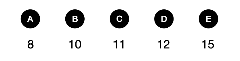 Can you solve this? - candidate answer list