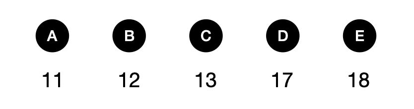 Can you solve this spatial reasoning puzzle? - candidate answer list