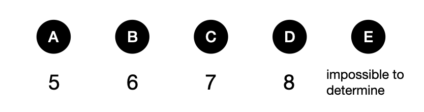 Can you solve this logic math puzzle? - candidate answer list