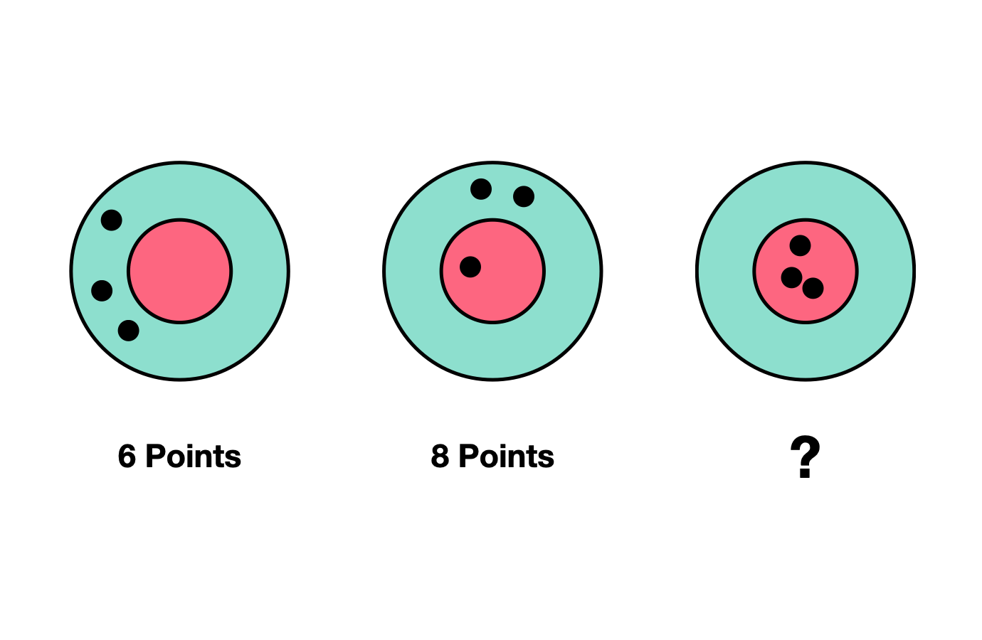 Math problem – target score